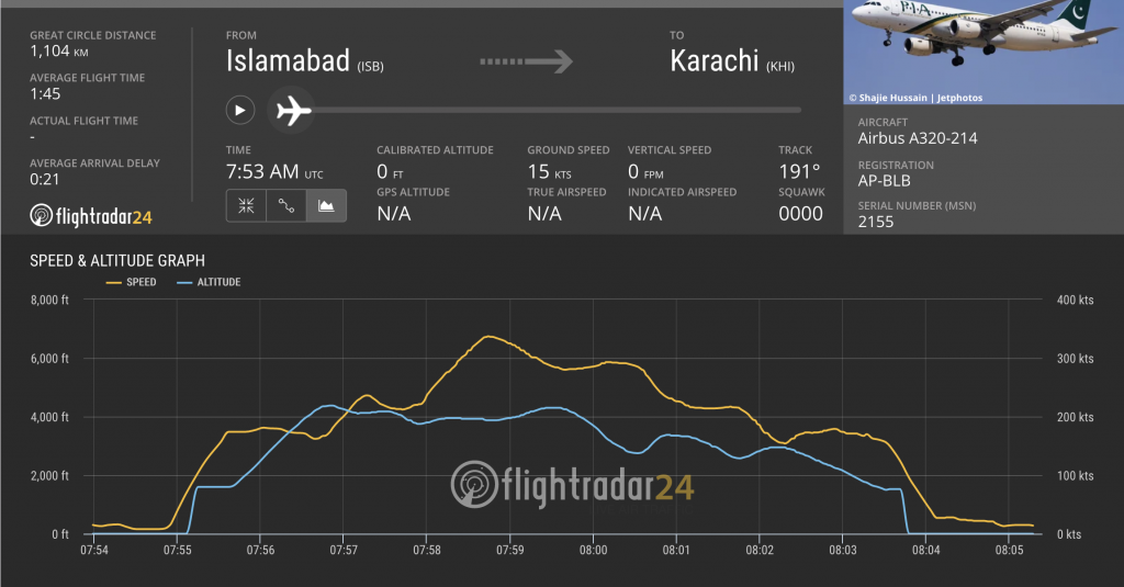 The take off an landing data of PK301